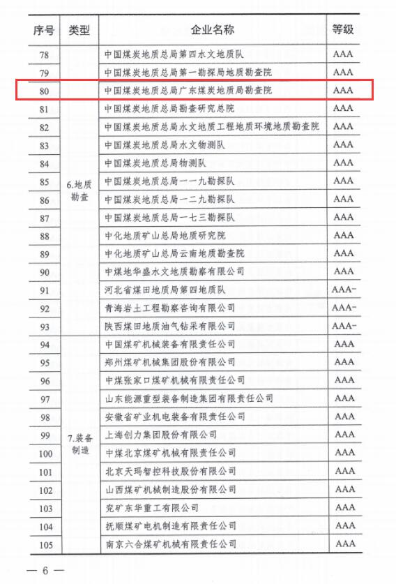 廣東局勘查院、二〇一隊(duì)、二〇二隊(duì)連續(xù)6年獲評(píng)煤炭行業(yè)AAA級(jí)信用企業(yè)5.jpg