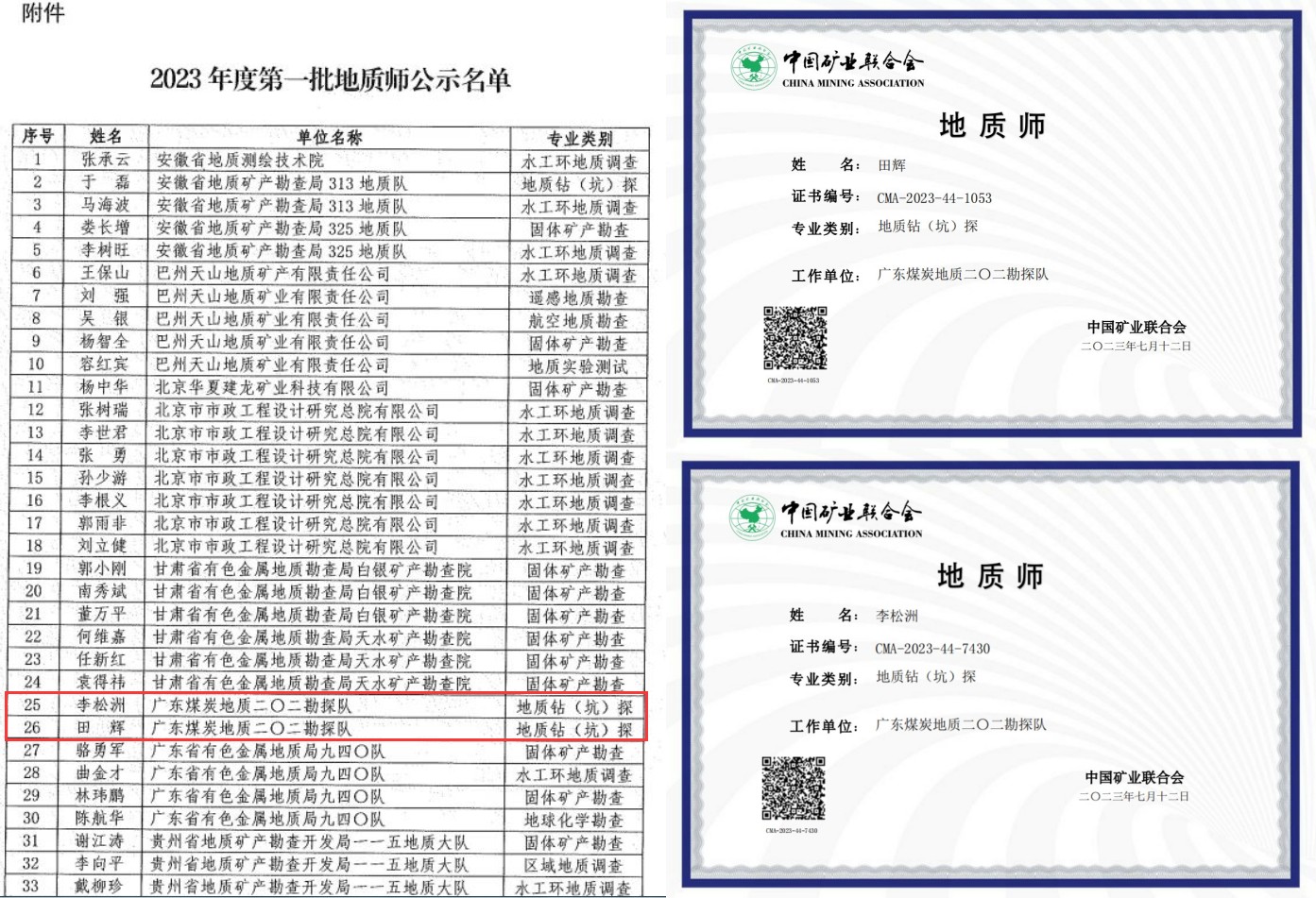 4.田輝、李松洲入選了2023年中國礦業聯合會第一批地質師名單.jpg