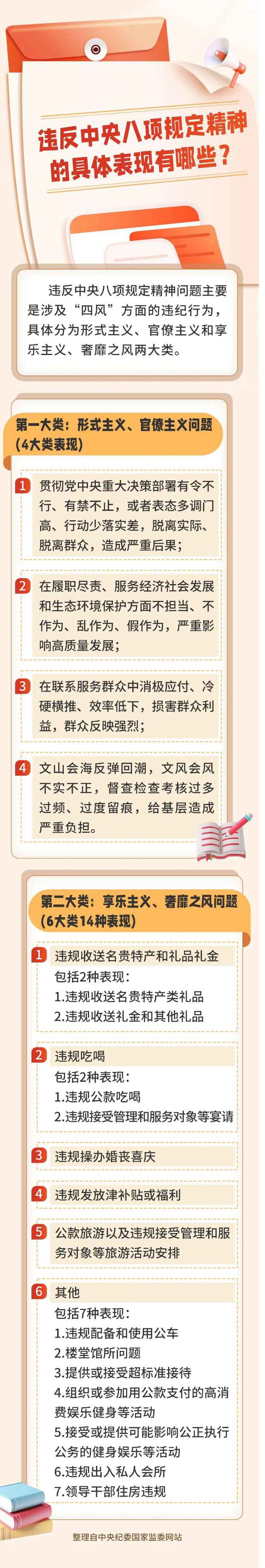 違反中央八項規定精神有哪些具體表現？.jpg