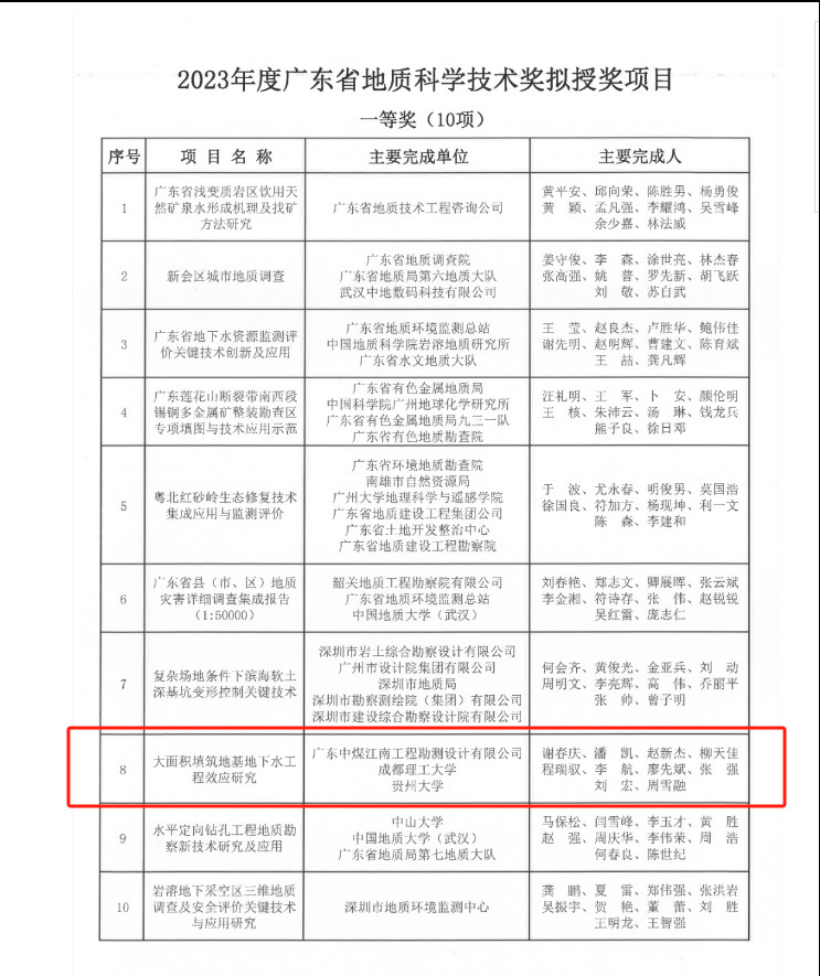 勘測公司榮獲國家級、省部級和廣州市級獎項和一封感謝信3.jpg
